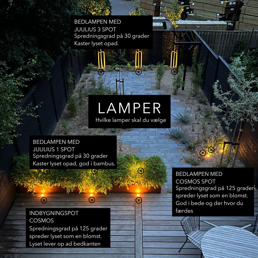 Valg af lamperne