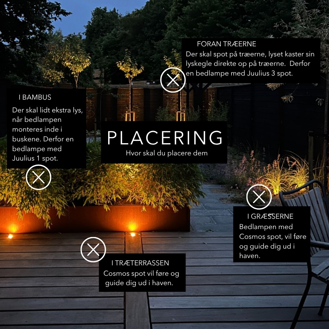 Placering af lamperne