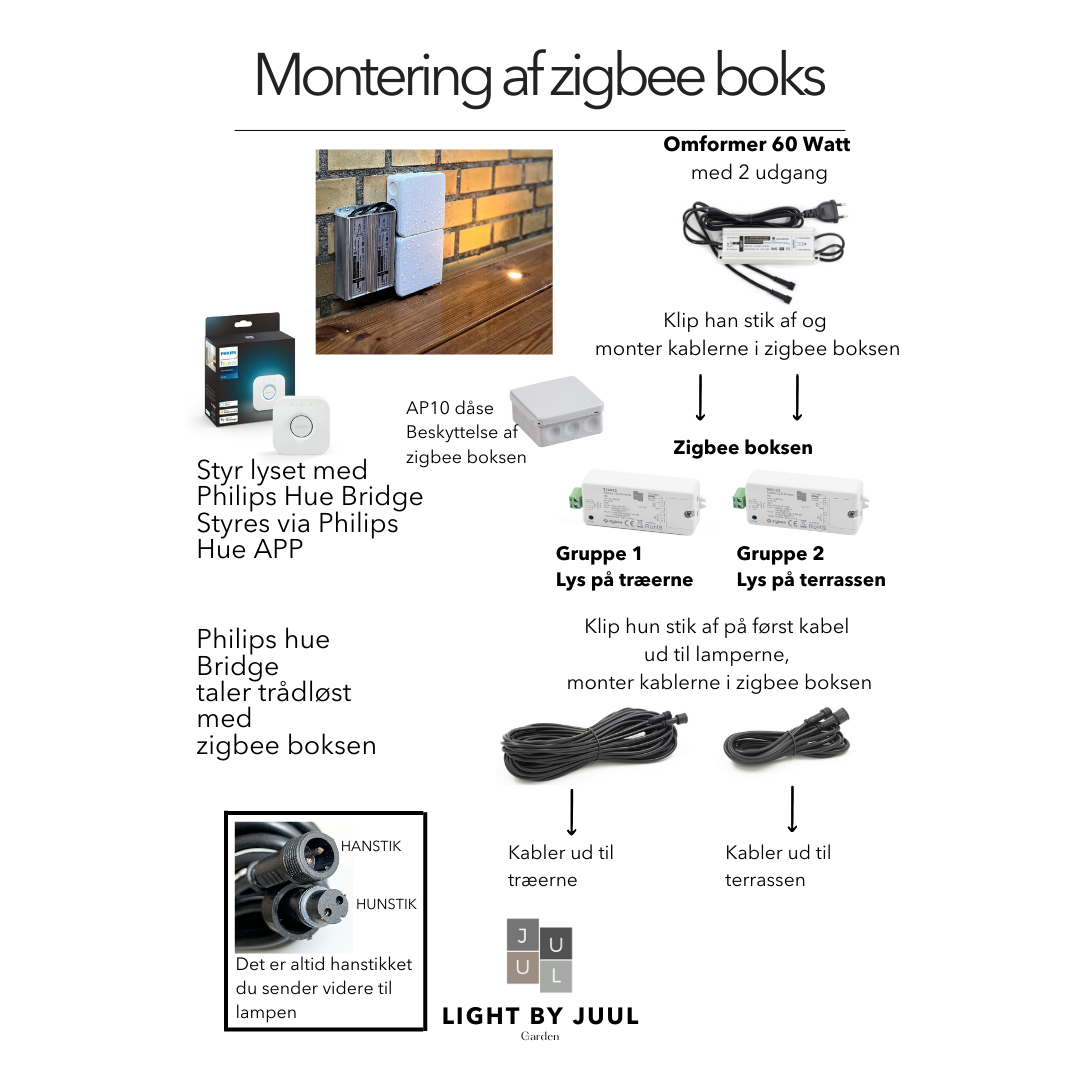 BLACK WEEK - Indbygningsspot samlet kit/Zigbee - Cosmos i sort - 5 stk