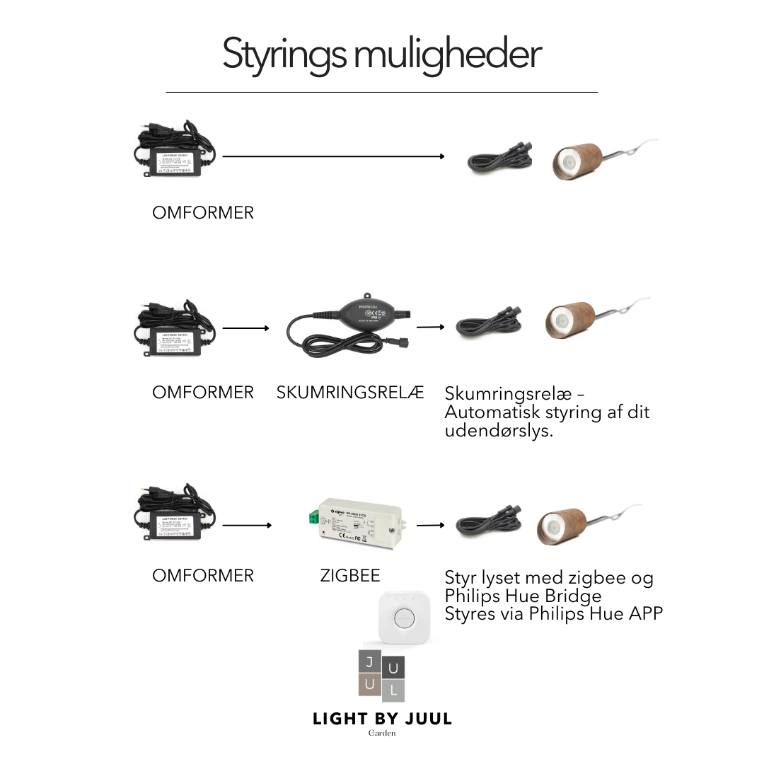 BLACK WEEK - Indbygningsspot samlet kit/Zigbee - Cosmos i sort - 5 stk