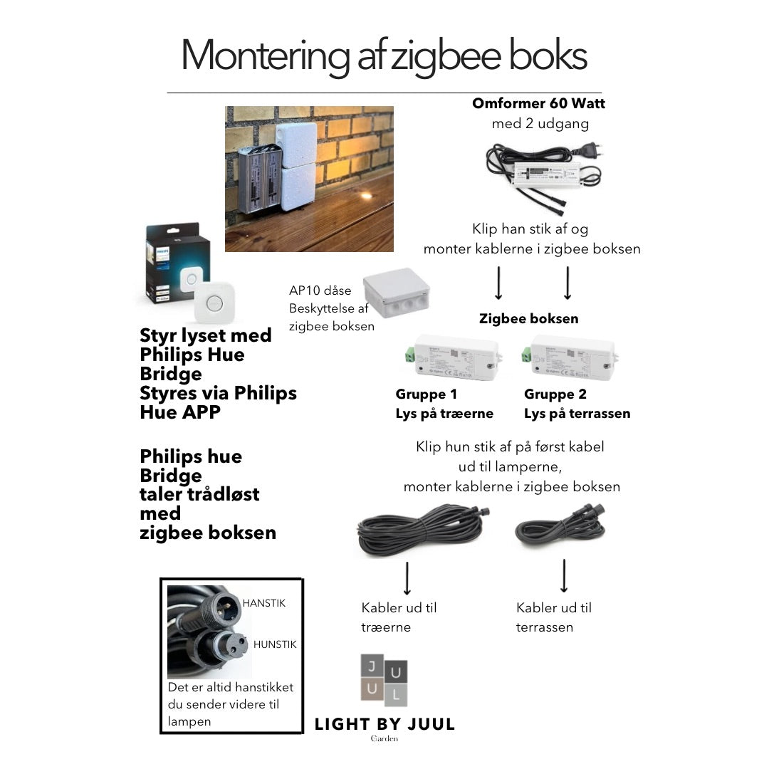 Zigbee styring via/ Philips Hue app - 12-24volt