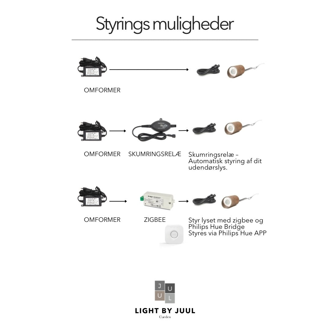 BLACK WEEK - Indbygningsspot samlet kit/Skumringsrelæ - Cosmos i sort - 15 stk