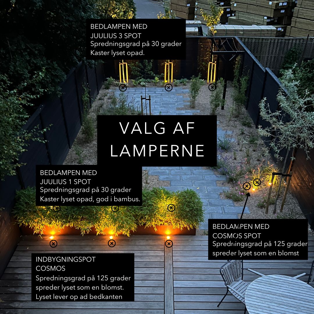 Valg af lamperne