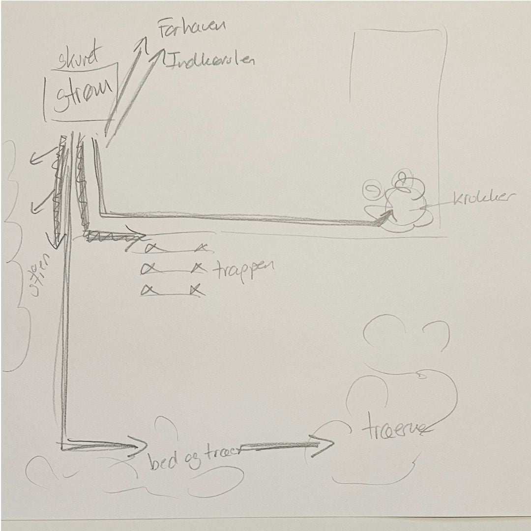 5. Tilbage til skitsen
