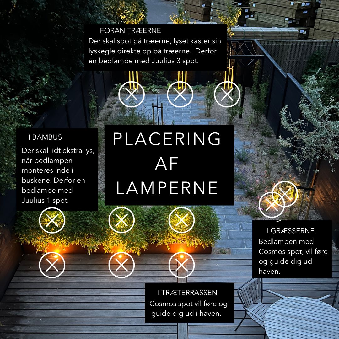 Placering af lamperne